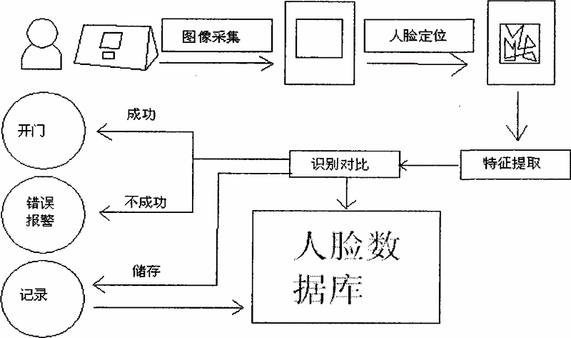 人脸识别系统的工作原理与应用场景分析