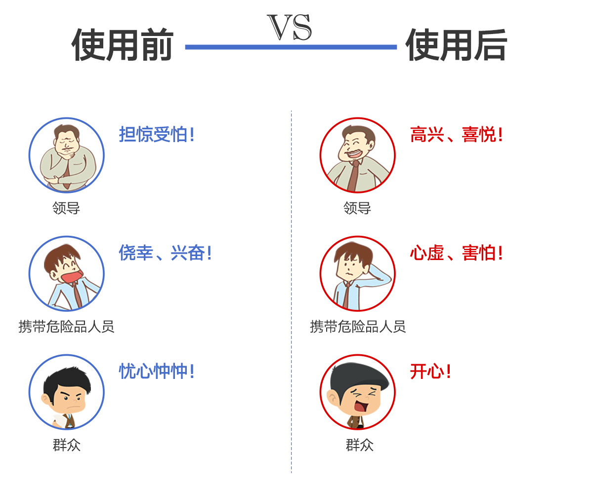 信访局安检门多少钱