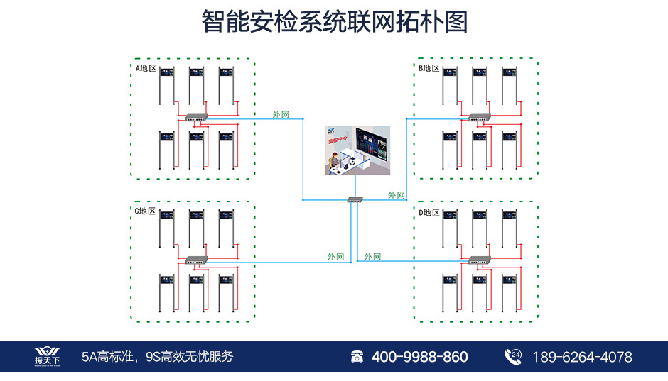 能探黄金的安检门