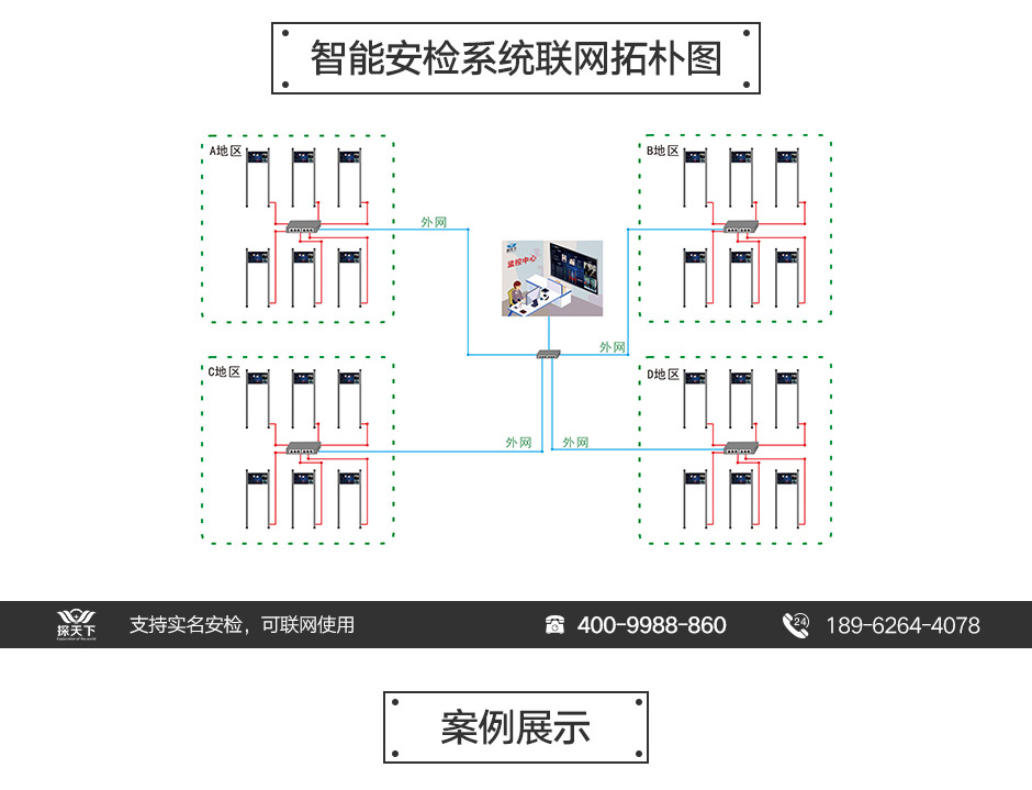 实用型金属探测门