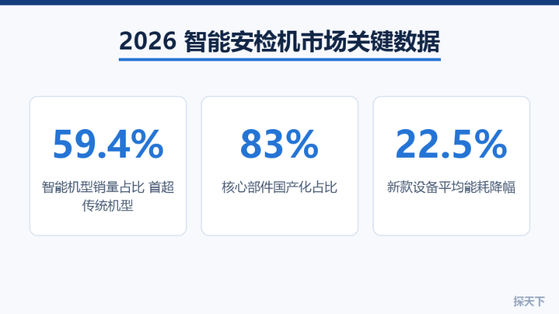 2026智能安检机市场关键数据